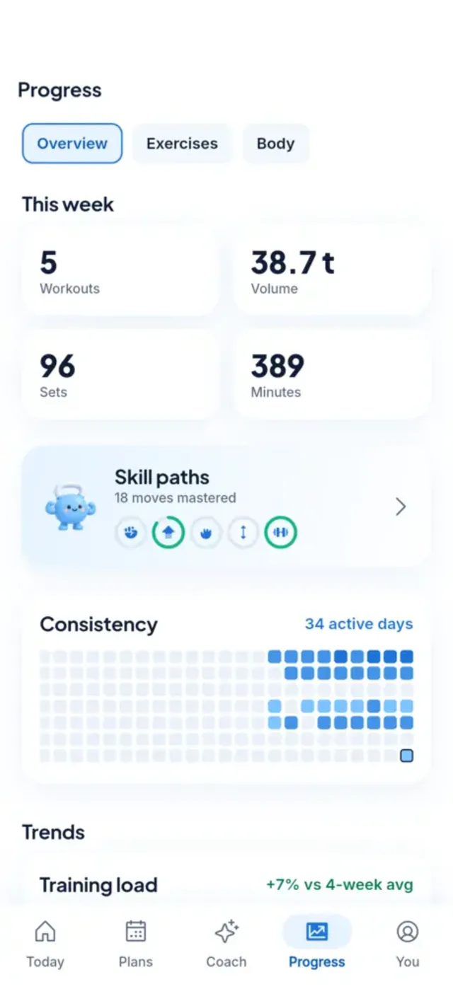 Weekly progress and training consistency in No Pain No Gain